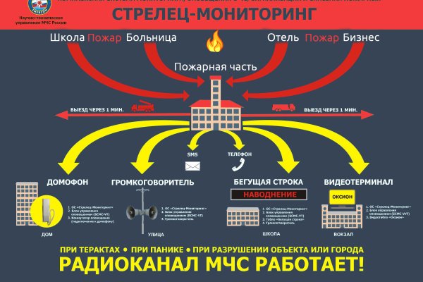 Кракен ссылка тор kr2web in