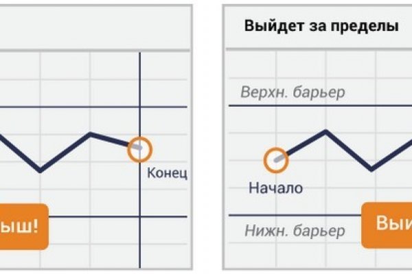 Кракен даркнет ссылка зеркало